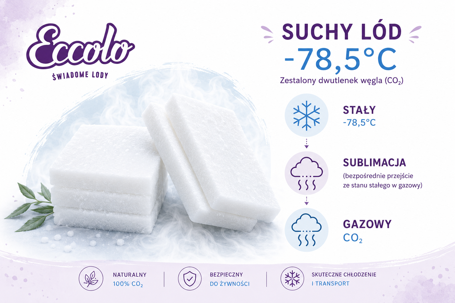 Jak w Eccolo wysyłamy lody, aby dotarły idealnie zamrożone? Poznaj sekret suchego lodu Jak w Eccolo wysyłamy lody, aby dotarły idealnie zamrożone? Poznaj sekret suchego lodu